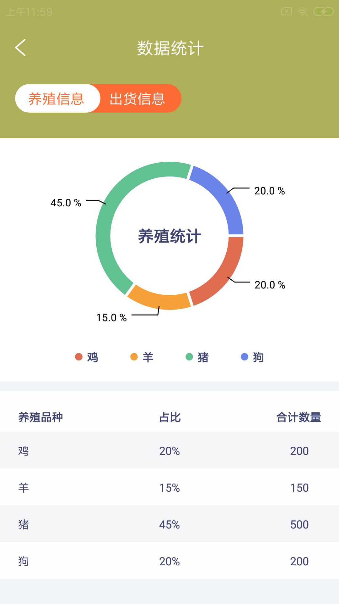 杉哞农牧云